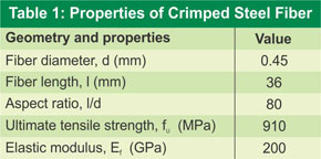 Properties of Crimped Steel Fibre