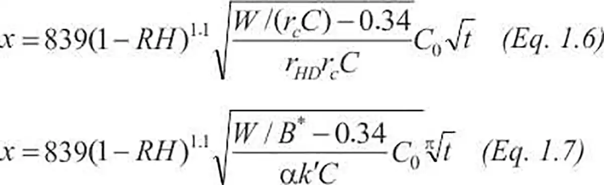 Comparision of Carbonation