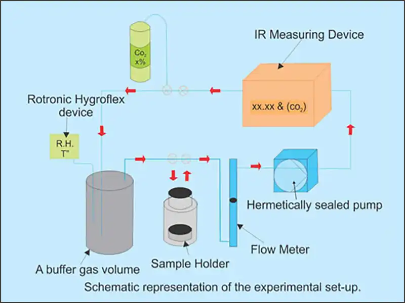 Schematic Diagram of Corrosion