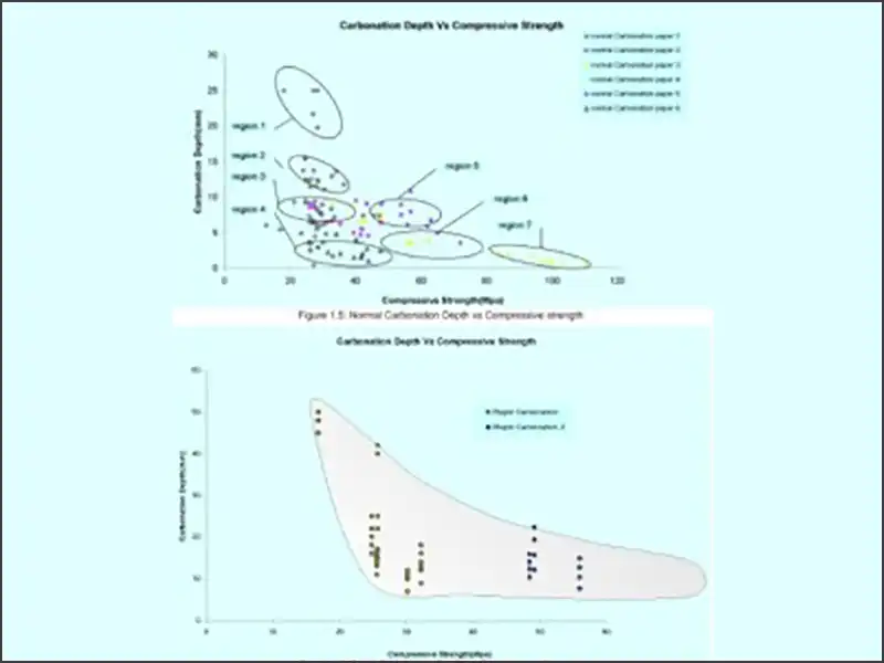 Schematic Diagram of pH