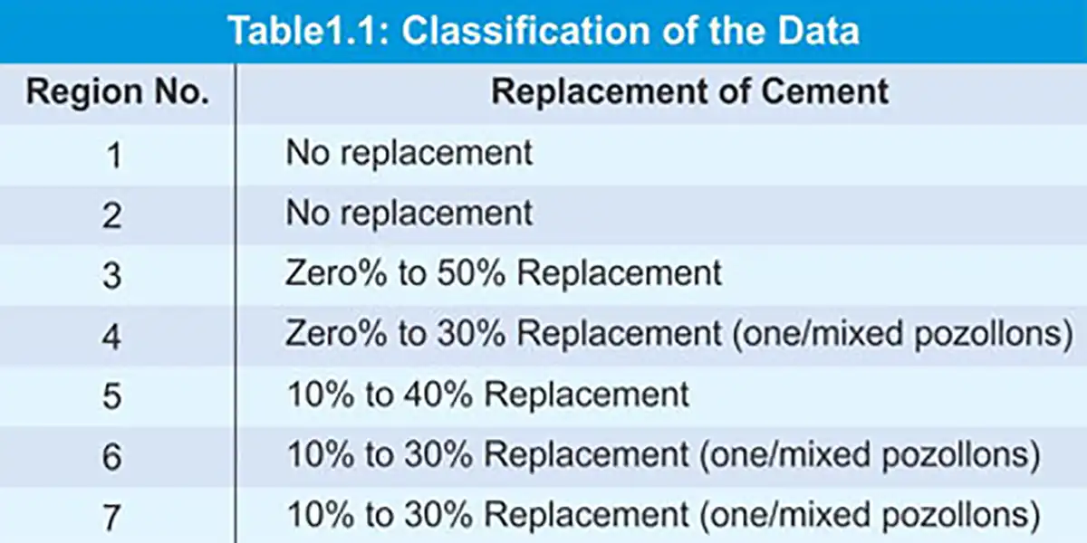 Effect of Carbonation