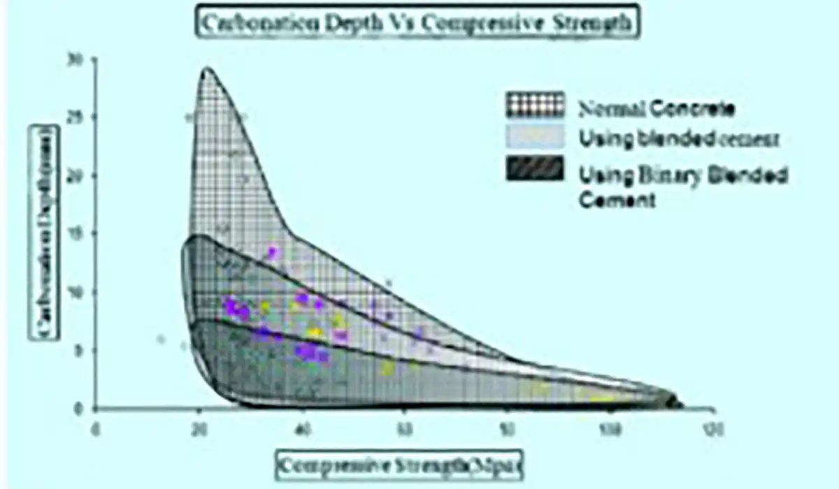 Classification of the Data