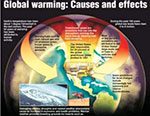 GREEN CONCRETE and GLOBAL WARMING
