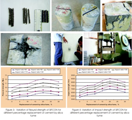 Effect of Replacement of Cement by Silica Fume on the Strength Properties of SIFCON Produced From Waste Coiled Steel Fibres