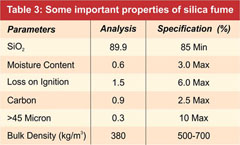 Properties of silica fume
