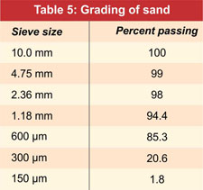 Grading of sand