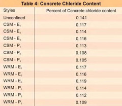 Steel Reinforcement in GFRP Strengthened Concrete Cylinders