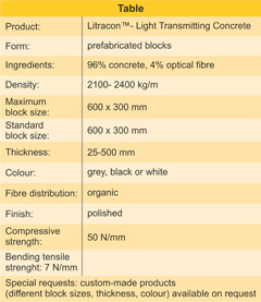 Transparent Concrete Litracon™