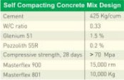 Integral Watertight Concrete Structures- An Insight