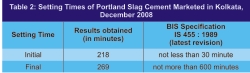 Setting Times of Portland Slag Cement