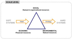 An Industrial Ecology Approach to Sustainable Highrise Construction