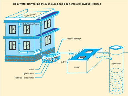 Green Building Materials and Technology