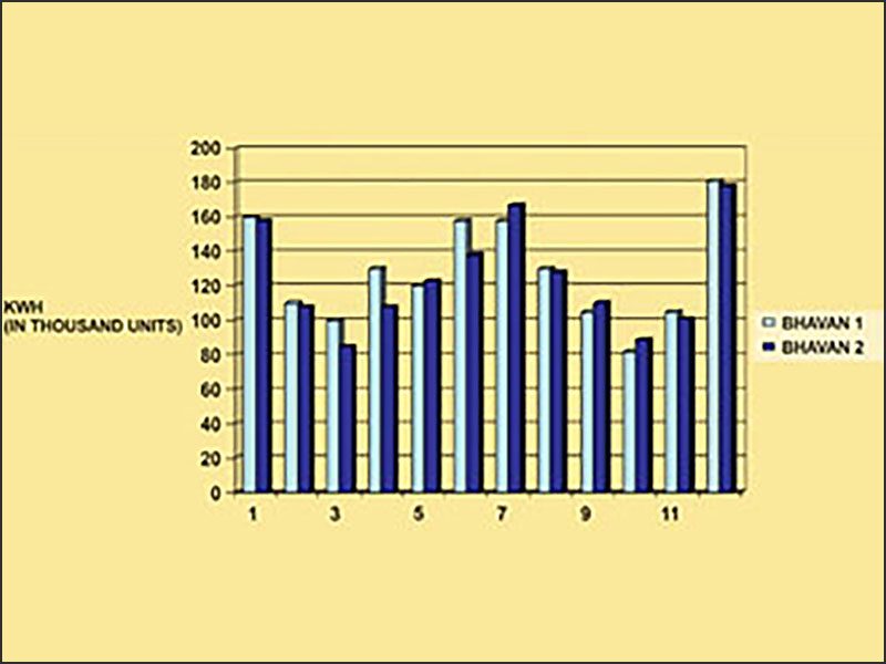 Long–term and Short–term Programmes for Energy Conservation in Buildings