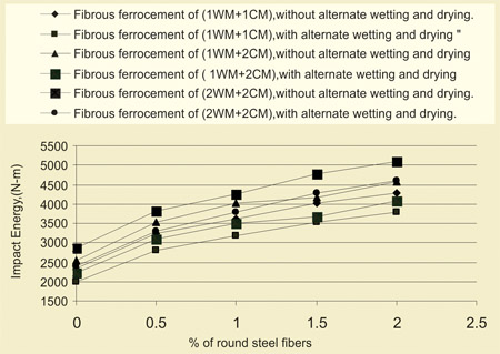 Effect of Alternate Wetting and Drying