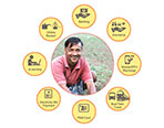 The New Rural Reality: Impact of Digitisation