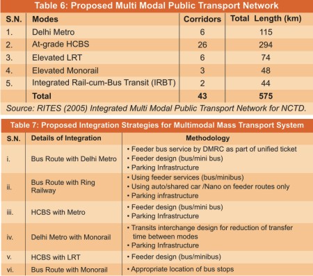 Multi Modal Transportation System in Delhi: Good Choice for Better Mobilty