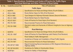 Safety in Construction, Operations and Maintenance of Highways – Basic Elements of Safety Audit