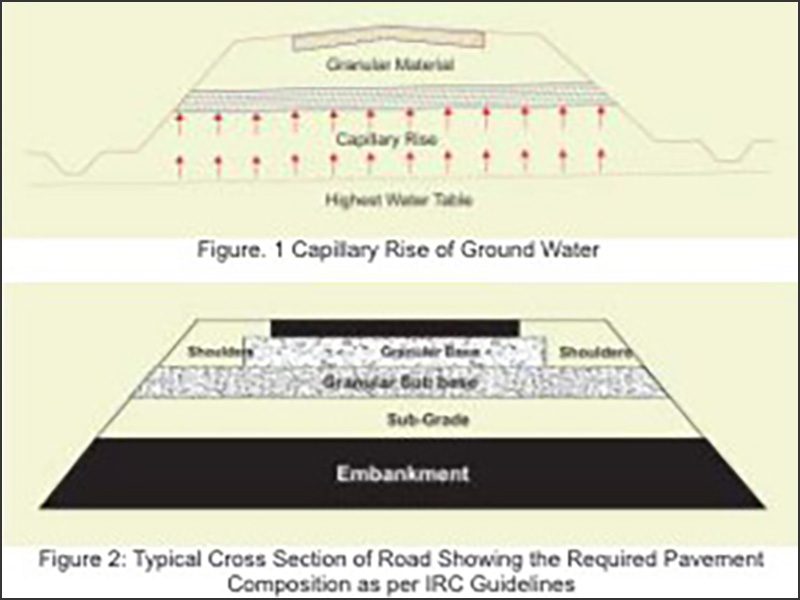 Steps to Improve Roads on Black Cotton Soils