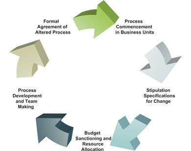 Schematic Diagram