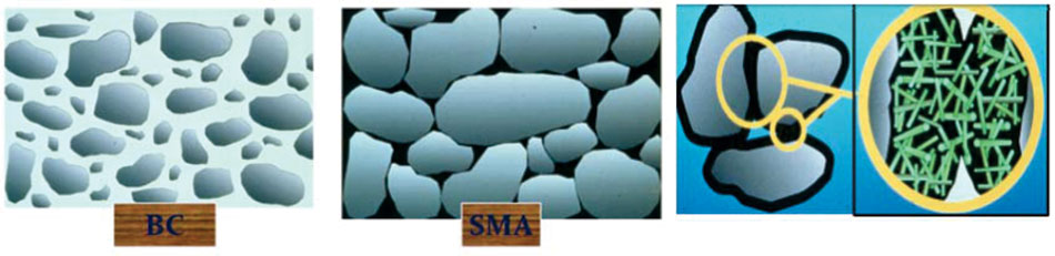 Stone Matrix Asphalt (SMA)