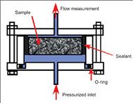 Concrete Permeability