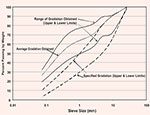 Gradation of GSB Materials