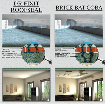 Dr. Fixit Roofseal / brick bat coba