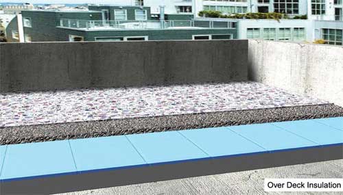 Supreme Industries' Offers Cutting Edge Solutions for Waterproofing and Underdeck Insulation