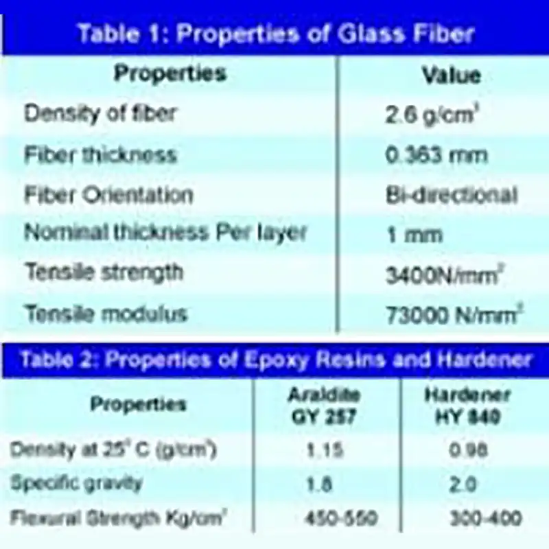 Properties of Glass Fiber