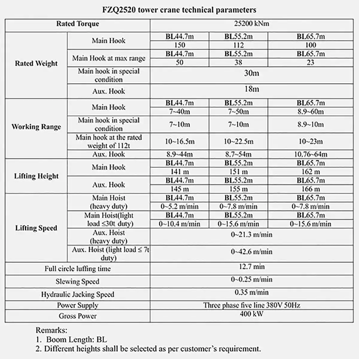 FZQ2520