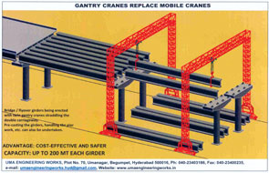 UMA Gantry Cranes