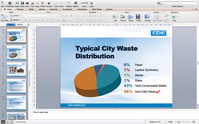 CDE Asia Typical Waste Distribution
