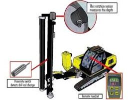 MOBA Automation System