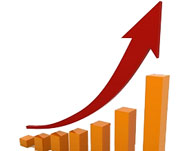 GDP Growth rate