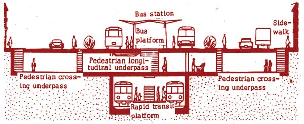 Urban Transportation