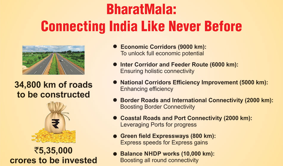 BharatMala: Highway Plan