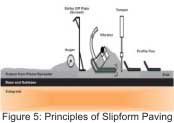Slipform Techniques for Accelerated Construction