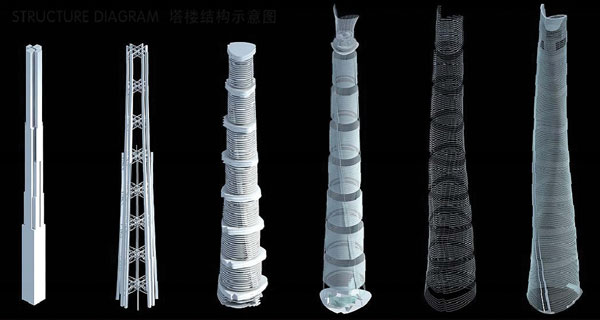 Shanghai Tower sixlayersdiagram