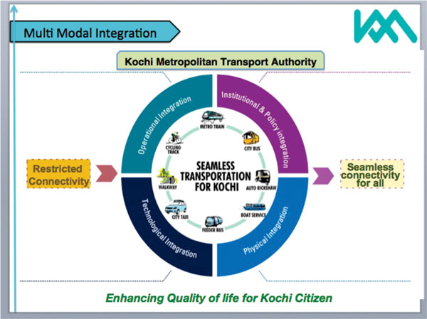 Kochi Metropolitan Authority