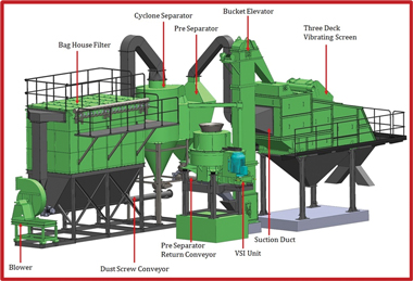 Artificial Sand Making Plant