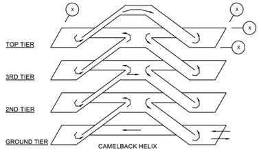 Helix circulation System