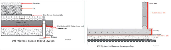 STP System For Basement Waterproofing