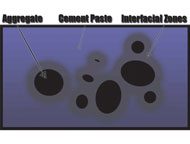 Concrete Waterproofing