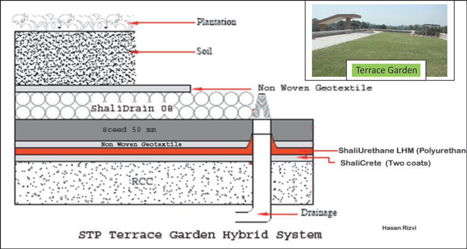 STP Terrace Garden Hybrid System