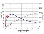 Macro Fiber Concrixas