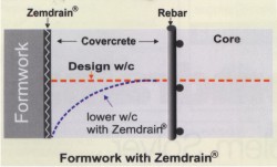 Dupont Zemdrain: A concrete problem solver