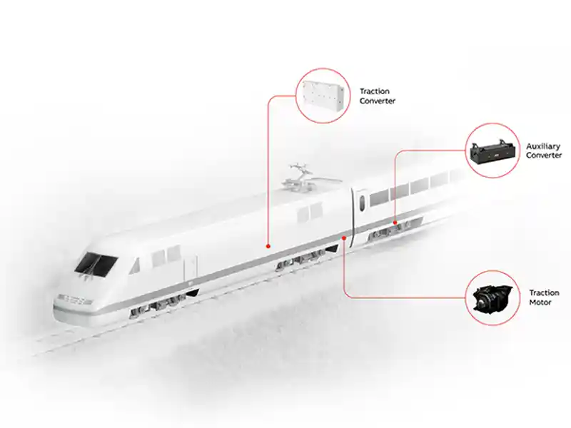 ABB-Rail-solutions