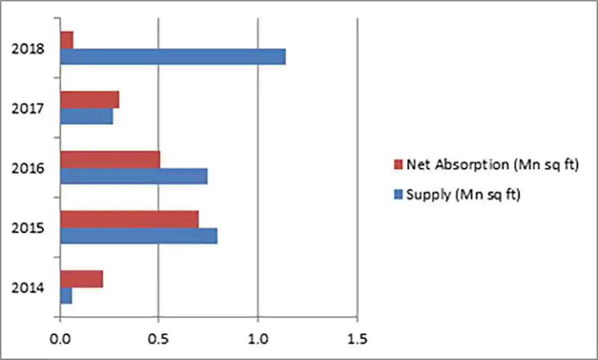BKC Peripheral Office Market