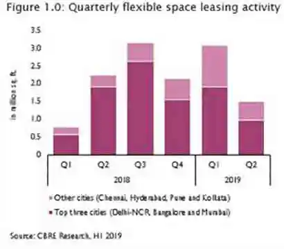 CBRE Research