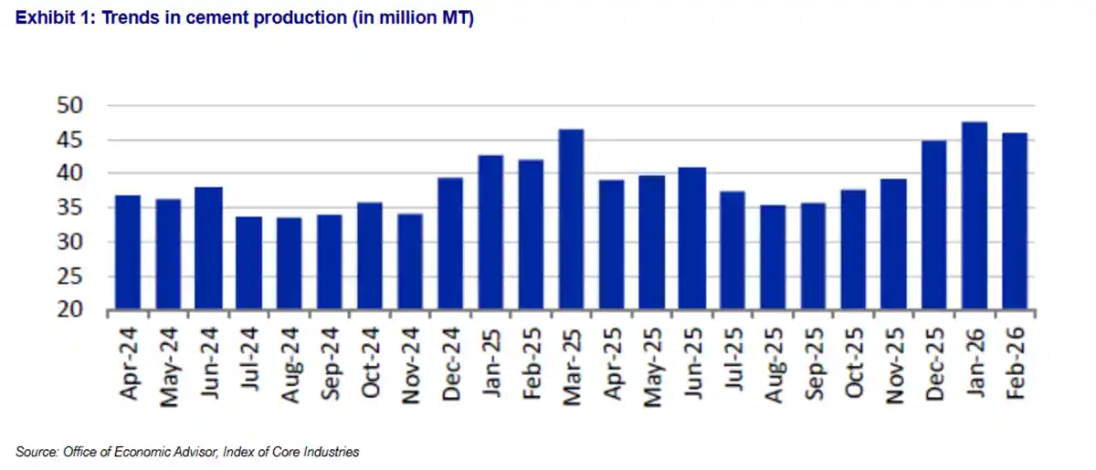 Cement-Volume-growth